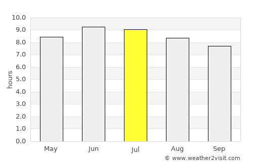 Circleville average rain in July