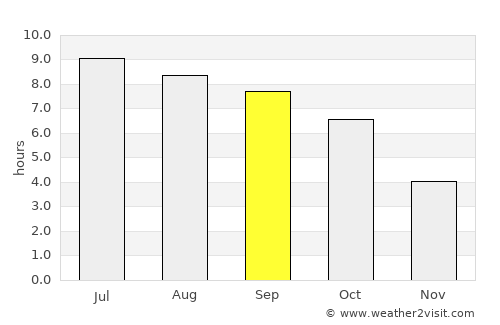 Circleville average rain in September