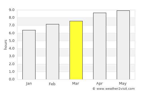 Cirebon average rain in March