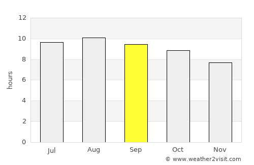 Cirebon average rain in September