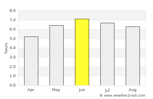 Cirencester average rain in June