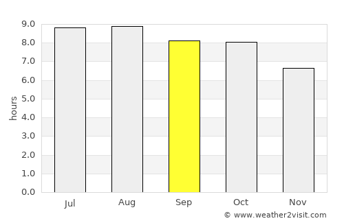 Cireuma average rain in September