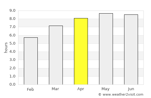 Ciseukeut Timur average rain in April