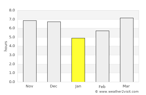 Ciseukeut Timur average rain in January