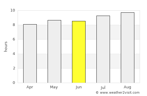 Ciseukeut Timur average rain in June