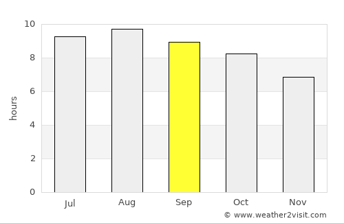Ciseukeut Timur average rain in September