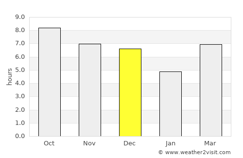 Cisiih average rain in December