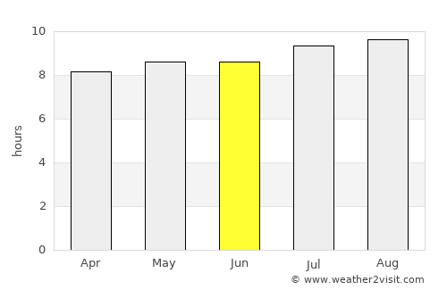 Cisiih average rain in June