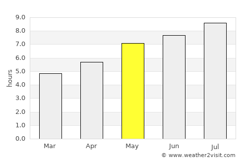 Cisnădie average rain in May