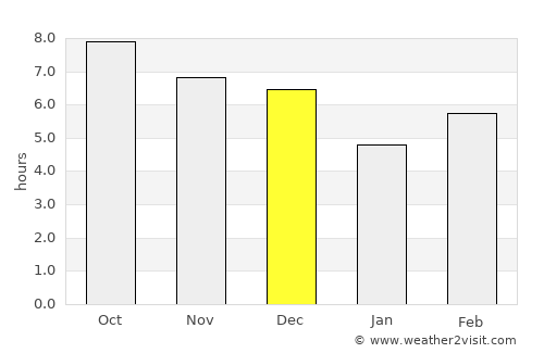 Cisolok average rain in December