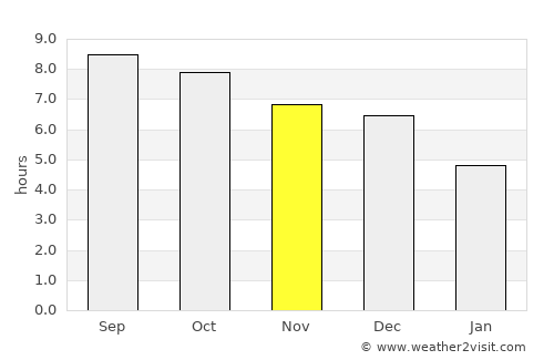 Cisolok average rain in November