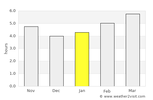 Cisterna di Latina average rain in January