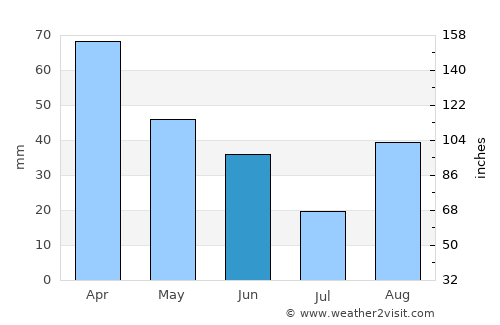 Cisterna di Latina average rain in June