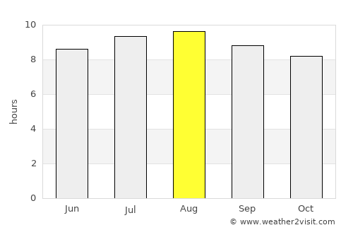 Cisujen Satu average rain in August