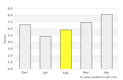 Cisujen Satu average rain in February