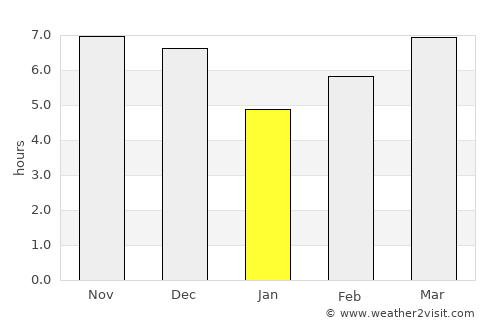 Cisujen Satu average rain in January