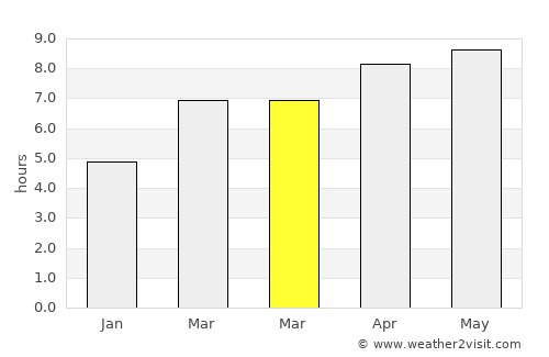 Cisujen Satu average rain in March