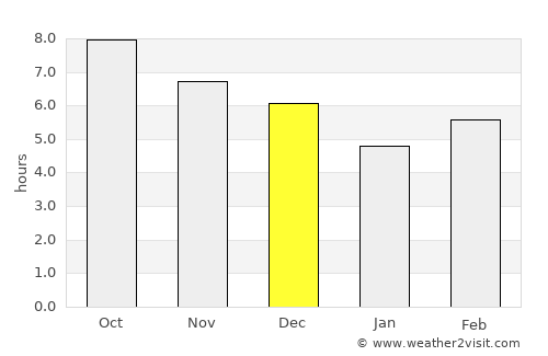 Citajur average rain in December