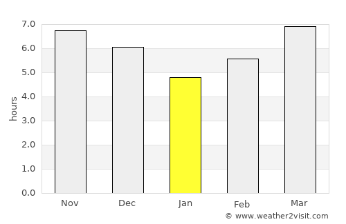 Citajur average rain in January