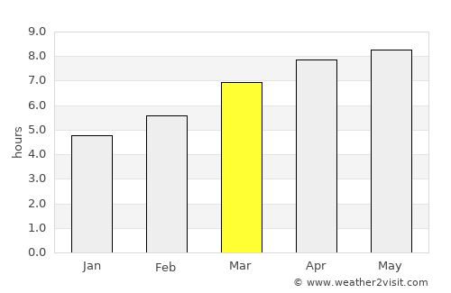 Citajur average rain in March
