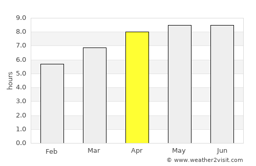 Citaritih average rain in April