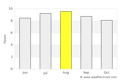Citaritih average rain in August