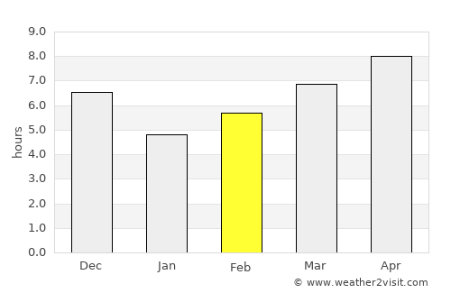 Citaritih average rain in February