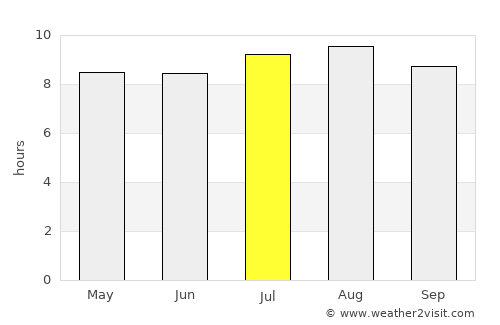 Citaritih average rain in July