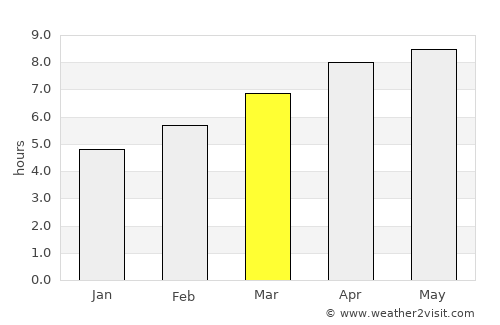 Citaritih average rain in March