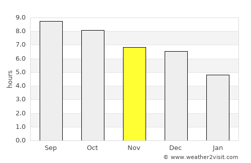Citaritih average rain in November