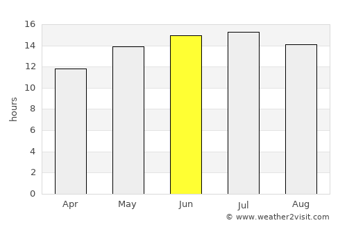 Citrus Heights average rain in June