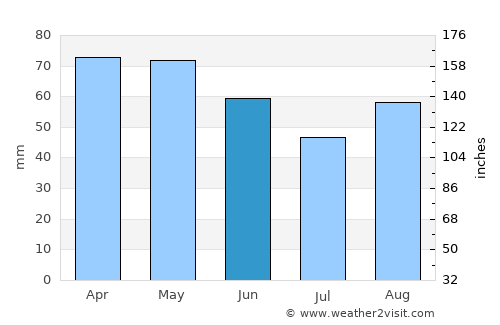 Città di Castello average rain in June