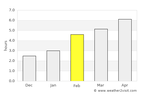 Cittadella average rain in February