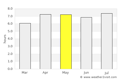 City of Balikpapan average rain in May