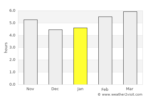 Ciudad Anáhuac average rain in January