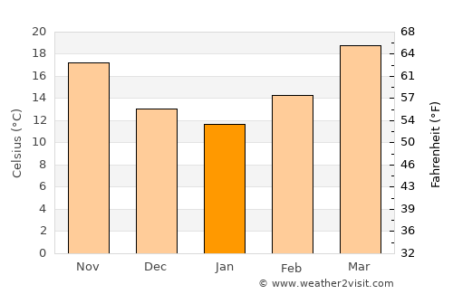 Ciudad Anáhuac average temperature in January