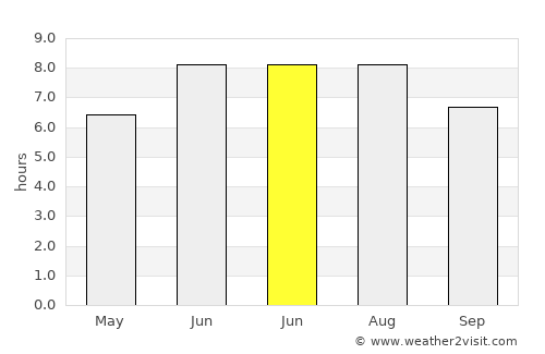 Ciudad Anáhuac average rain in June