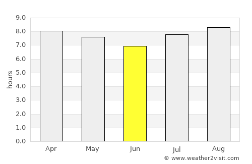 Ciudad Bolívar average rain in June