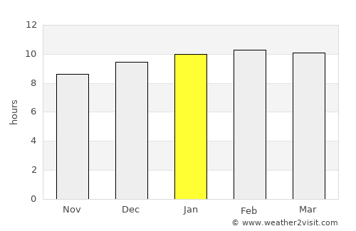 Ciudad Choluteca average rain in January
