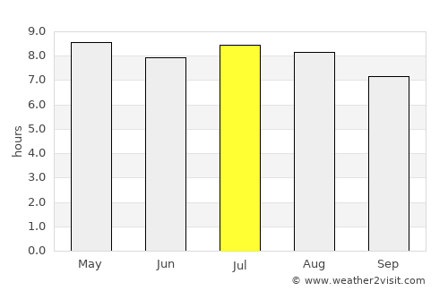 Ciudad Choluteca average rain in July