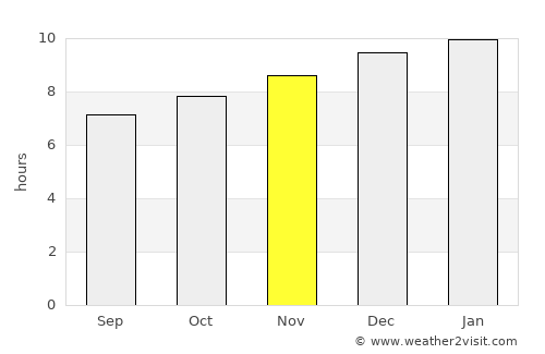 Ciudad Choluteca average rain in November