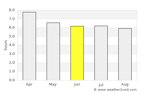 Ciudad Cortés average rain in June