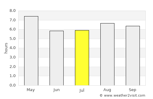 Ciudad Darío average rain in July
