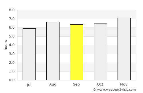Ciudad Darío average rain in September