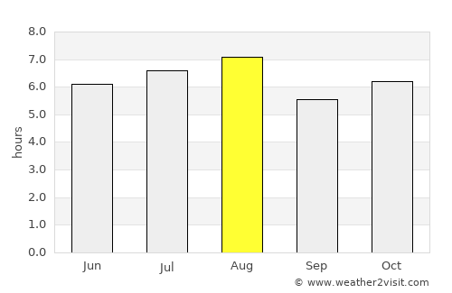 Ciudad del Carmen average rain in August