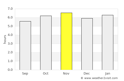 Ciudad del Carmen average rain in November
