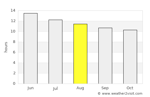 Ciudad Juárez average rain in August