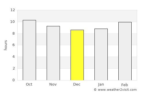 Ciudad Juárez average rain in December