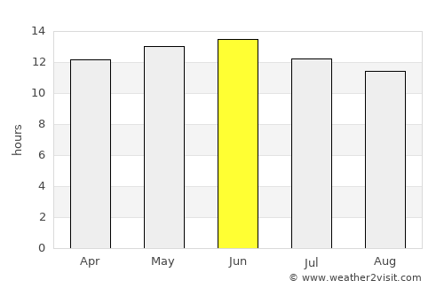 Ciudad Juárez average rain in June