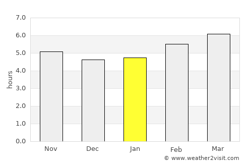 Ciudad Madero average rain in January